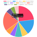 daftar sekolah peraih medali OSN 2024