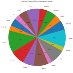 pie chart peserta aspd sleman per kecamatan