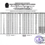 sebaran nilai aspd sd kota yogya 2025